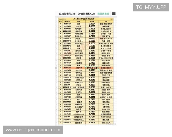 全明星正赛收视率创15年新高，平均观众880万较去年增长87%